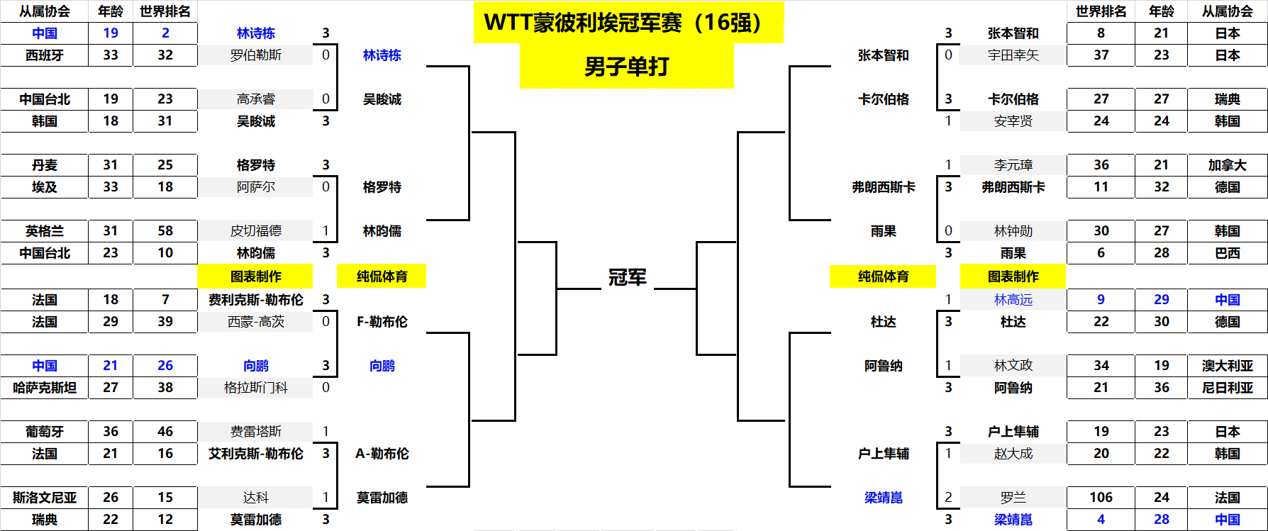 阿尔卡拉斯