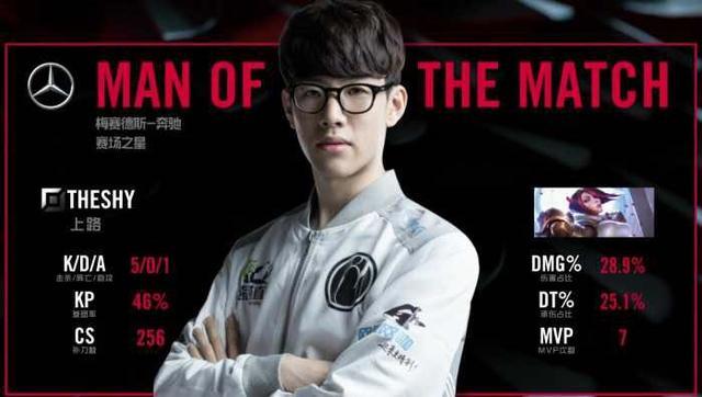 进球机会 进球机会